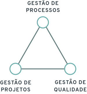 gestao de qualidade total triangulo2