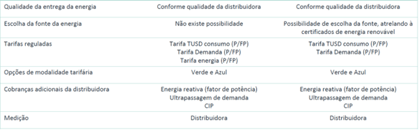 O QUE É O MERCADO LIVRE DE ENERGIA - ACL VS ACR