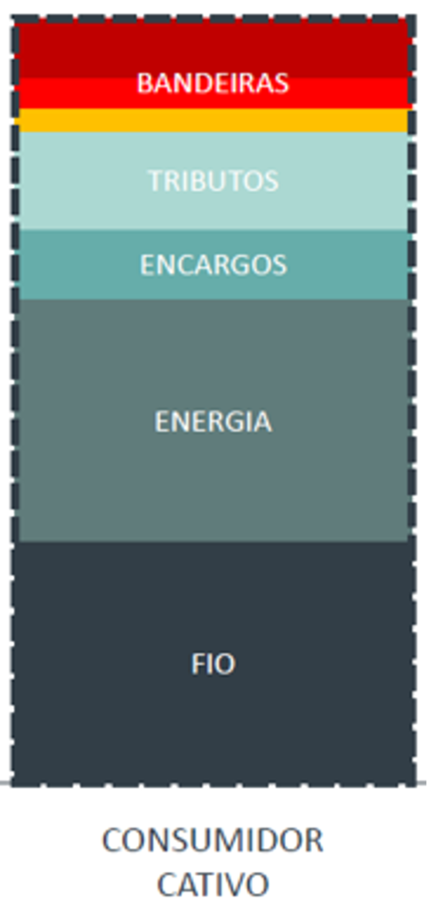 MERCADO LIVRE E CATIVO DE ENERGIA 1